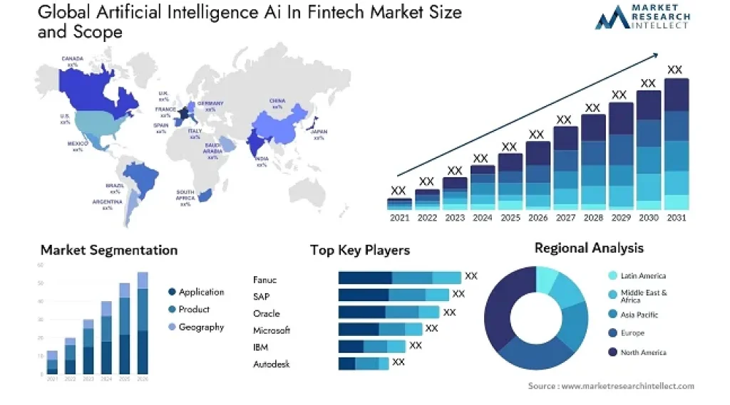 How Can FinTech Startups Thrive with Advanced Financial Software?